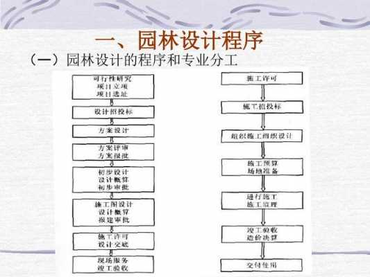 园林方案设计过程（园林方案设计过程包括）-图1