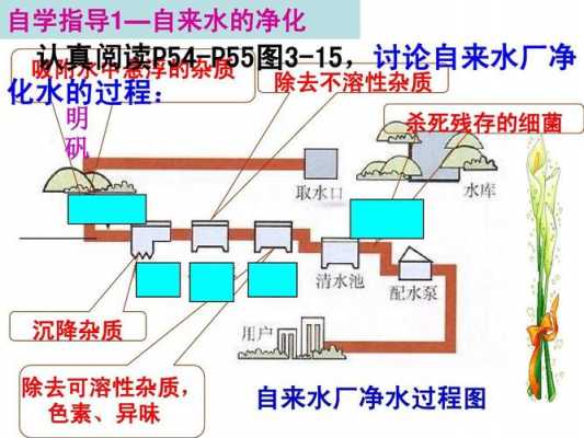 洁净水的过程（洁净饮用水）-图3