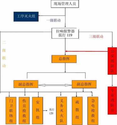 消防联动过程（消防联动的顺序）-图1