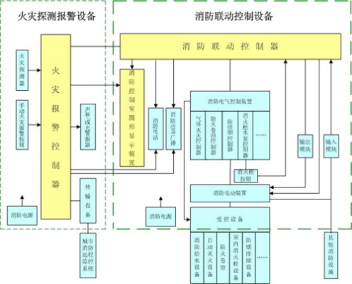 消防联动过程（消防联动的顺序）-图3