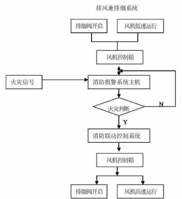 消防联动过程（消防联动的顺序）-图2