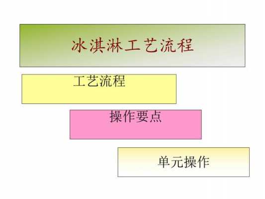 各种冰淇淋生产过程（冰淇淋生产的工艺流程）-图2