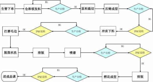 主要生产过程包括（主要生产过程包括什么）-图1