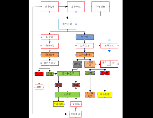 主要生产过程包括（主要生产过程包括什么）-图3