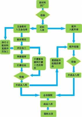 主要生产过程包括（主要生产过程包括什么）-图2