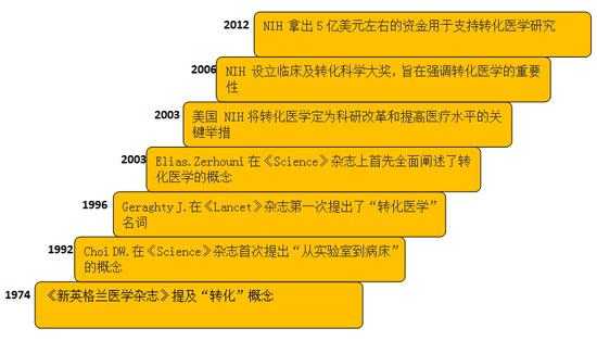 医学模式的发展过程（医学模式的发展过程是什么）-图1