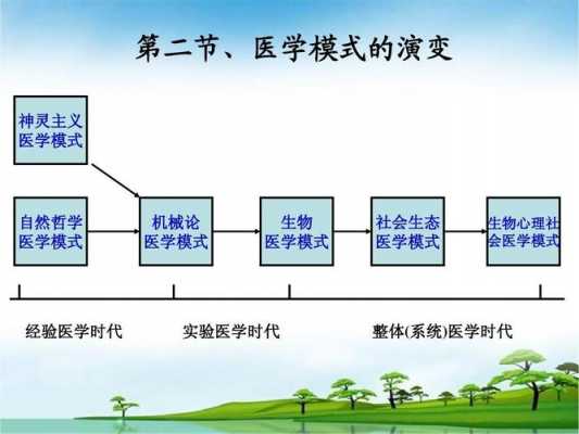 医学模式的发展过程（医学模式的发展过程是什么）-图3