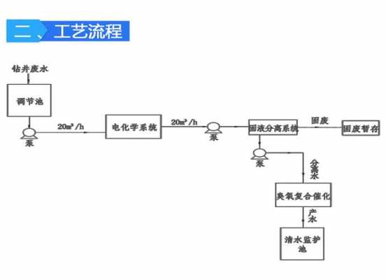 污水砷湿法消解过程（污水除砷）-图1