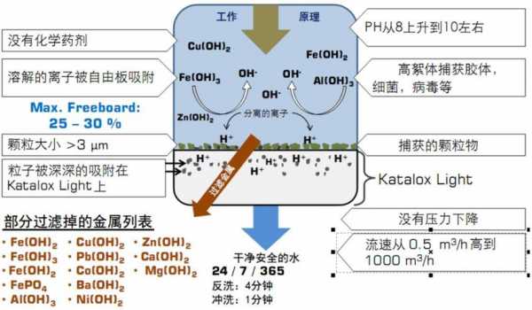 污水砷湿法消解过程（污水除砷）-图2