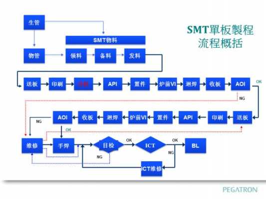 笔记本生产过程（笔记本生产工艺流程）-图2