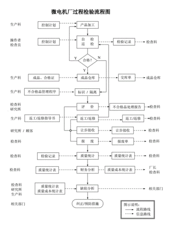 过程检验预防技能（过程检验内容）-图2