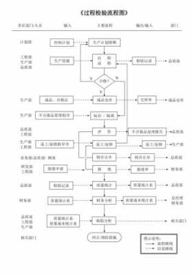 过程检验预防技能（过程检验内容）-图3