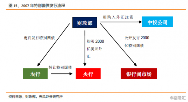 国债的拍卖发行过程（国债的拍卖发行过程是什么）-图1