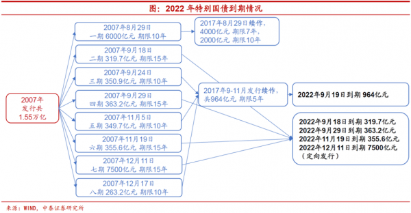 国债的拍卖发行过程（国债的拍卖发行过程是什么）-图2