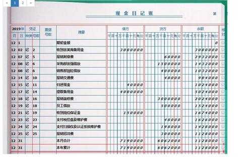 登日记账过程（登日记账的记账规则）-图2