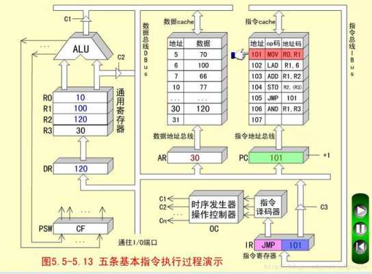 cpu程序执行的过程（cpu执行指令的过程）-图1