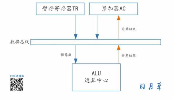 cpu程序执行的过程（cpu执行指令的过程）-图2