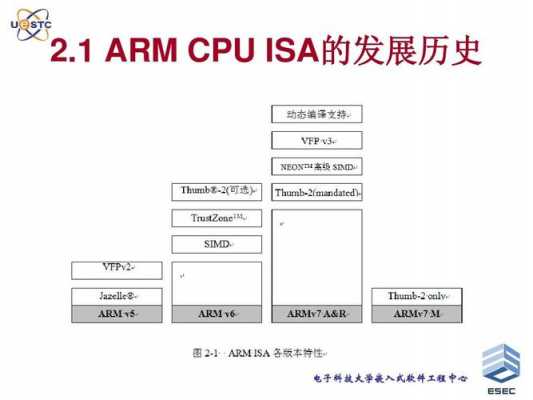 嵌入式处理器发展过程（嵌入式处理器的主要特性）-图2