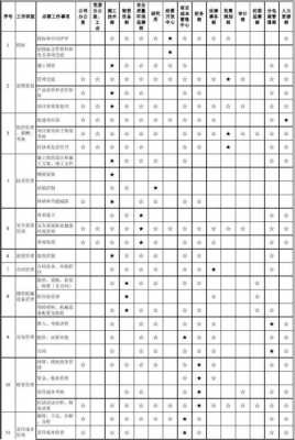 过程及子过程职责矩阵（过程定义的一般格式是怎样的?子程序入口为什么常有）-图2