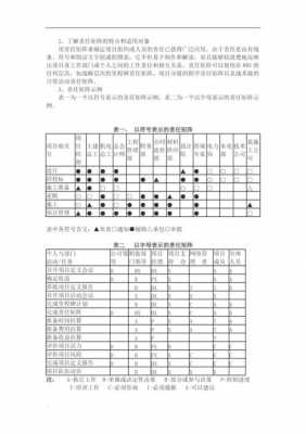 过程及子过程职责矩阵（过程定义的一般格式是怎样的?子程序入口为什么常有）-图3