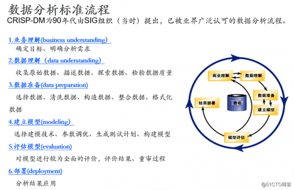 过程内分析（过程分析理论）-图2