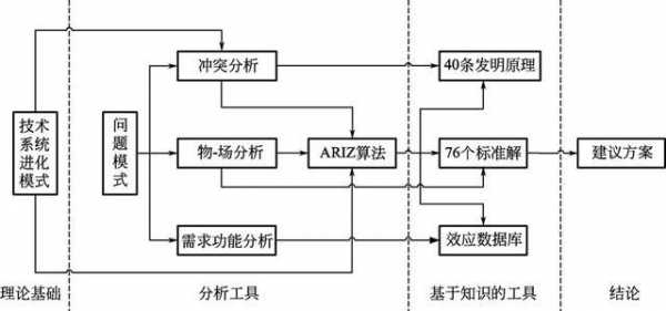 过程内分析（过程分析理论）-图3