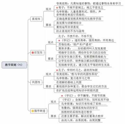 教学过程的认识过程（简述教学过程认识说的基本观点与意义）-图1