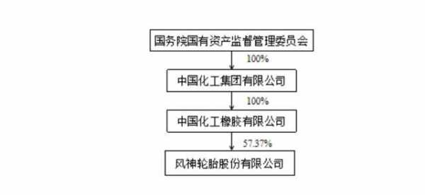 股权收购详细过程（股权收购详细过程怎么写）-图2