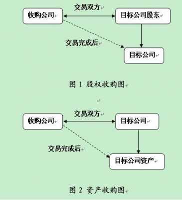 股权收购详细过程（股权收购详细过程怎么写）-图1