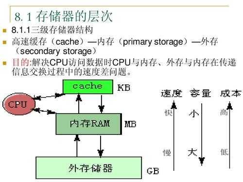 linux中执行存储过程（linux采用存储管理方式）-图2