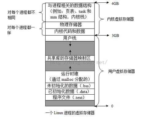 linux中执行存储过程（linux采用存储管理方式）-图3