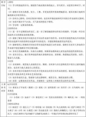 音乐教学目标过程方法（音乐教学目标过程方法怎么写）-图2