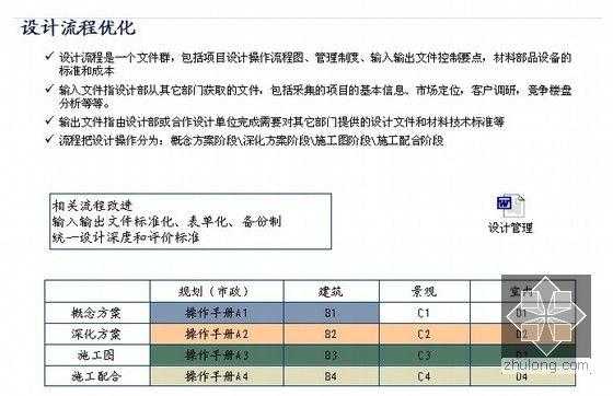 设计过程标准化（关于标准化设计的优点）-图3