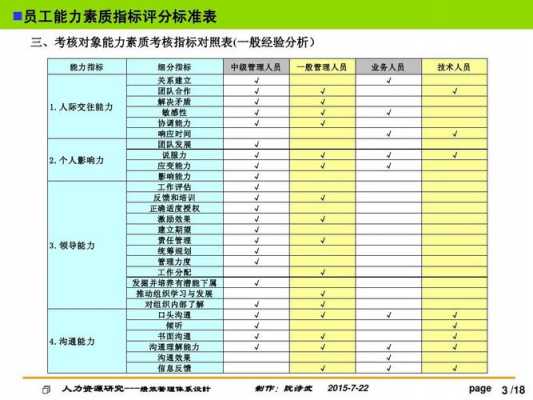 过程能力测评（过程能力评价）-图2