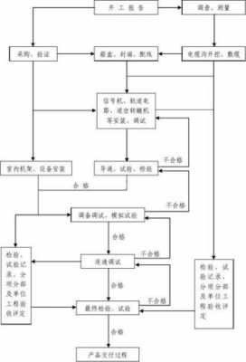 信号工过程（信号工作业流程）-图1