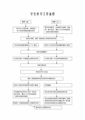 转班的过程（转班流程）-图1