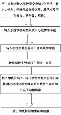 转班的过程（转班流程）-图3