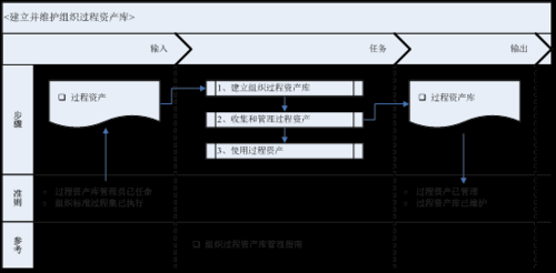 组织过程资产（组织过程资产是输入还是输出）-图1