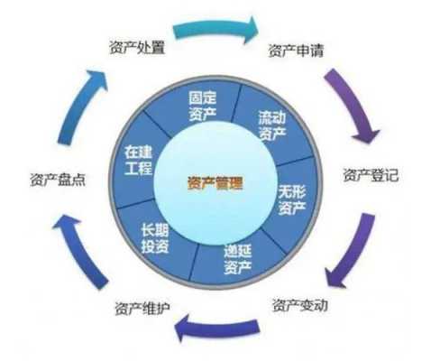 组织过程资产（组织过程资产是输入还是输出）-图3