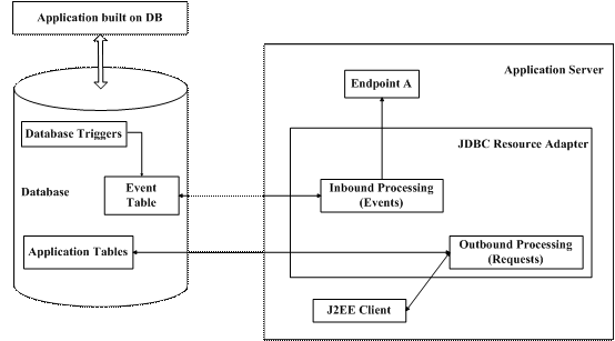 存储过程应用场景（存储过程实际应用）-图1