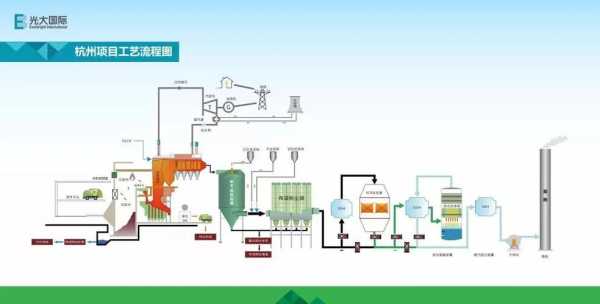 垃圾焚烧发电过程工序（垃圾焚烧发电流程视频）-图2
