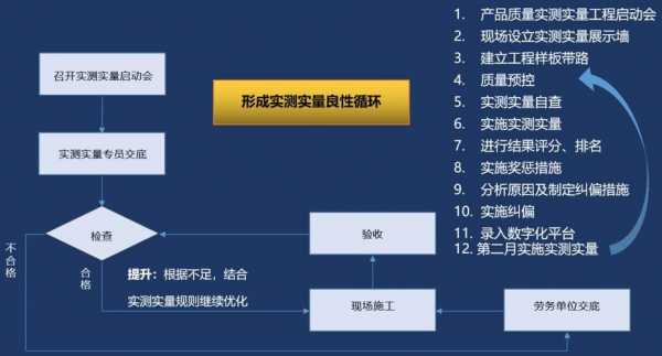 过程质量管理（施工质量控制应贯彻全面全过程质量管理）-图3