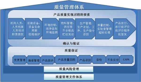 过程质量管理（施工质量控制应贯彻全面全过程质量管理）-图2