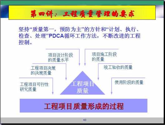 过程质量管理（施工质量控制应贯彻全面全过程质量管理）-图1