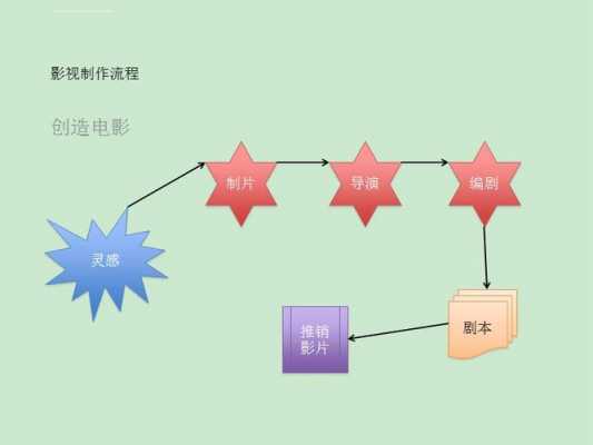 电影生产过程（电影生产制作的主要流程有哪些）-图3