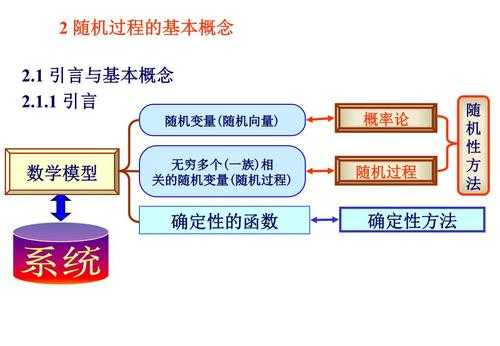 随机过程定义（随机过程的基本概念和基本类型）-图1