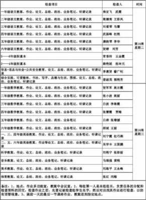 期末教学过程材料（期末教学要求）-图2