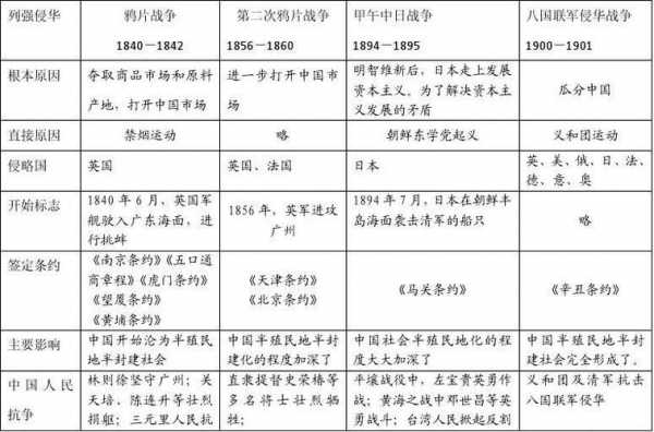 近代反侵略过程（近代反侵略的史实 结果 影响）-图2