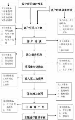 去生辉谈单过程的简单介绍-图1