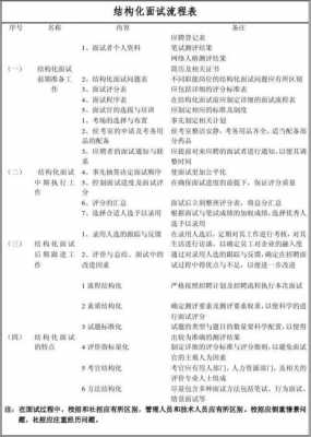 网络管理面试过程（网络管理面试过程分析）-图2